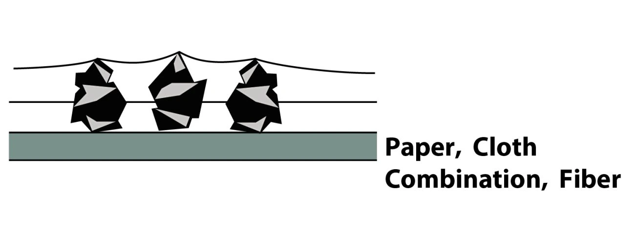 Backing Types