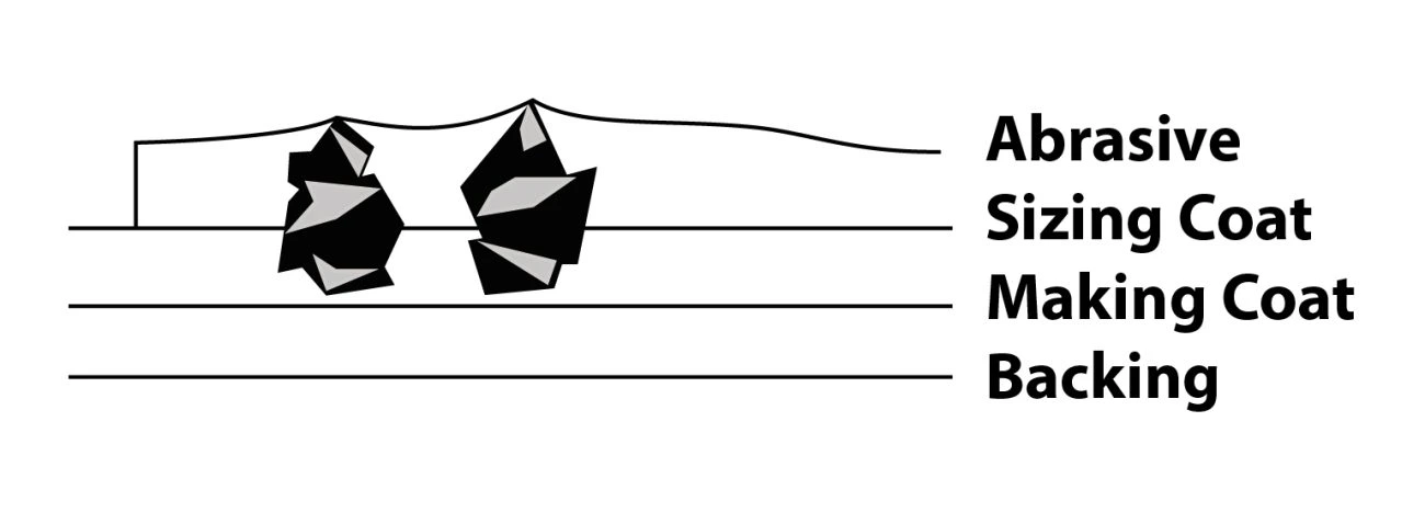 Abrasive Structure